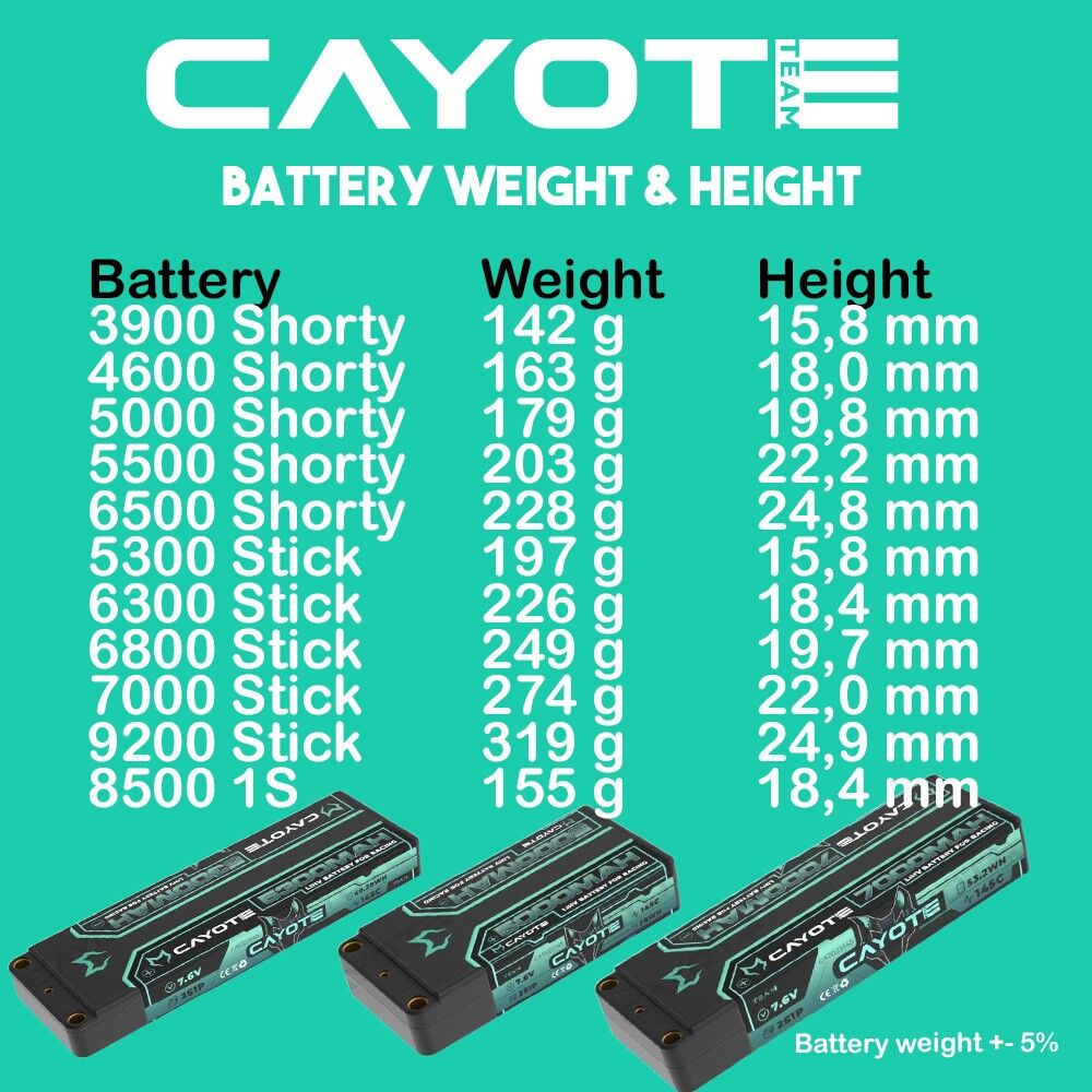 CAYOTE Racing 9200mAh 2S LiPo Akku 7,6V 145C 319g - 922S145 - RCXX - RC Racing Shop | RC Models | Tuning & Spare Parts for Professionals